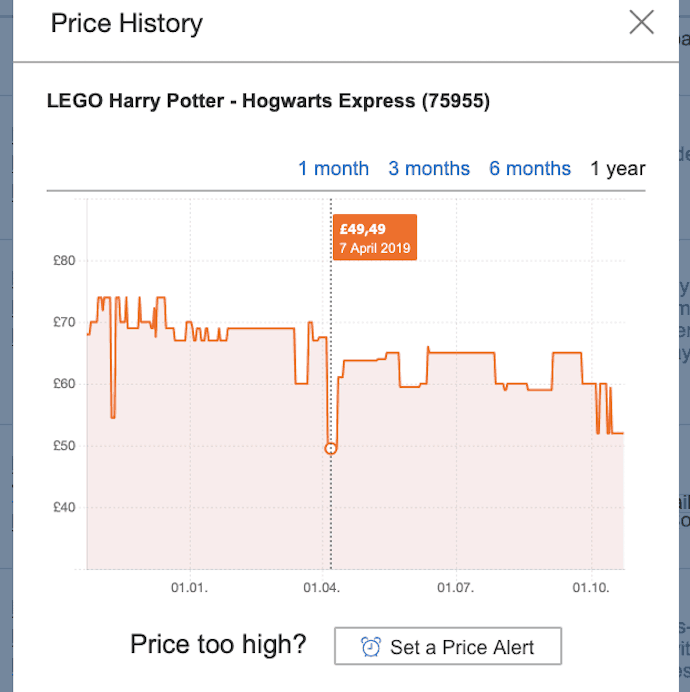 Screengrab of Idealo price history for Hogwarts Express lego, for my post on price comparison websites and Black Friday