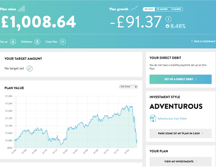 Screen grab of my Wealthify account. showing performance over the last two years to 21 March 2020